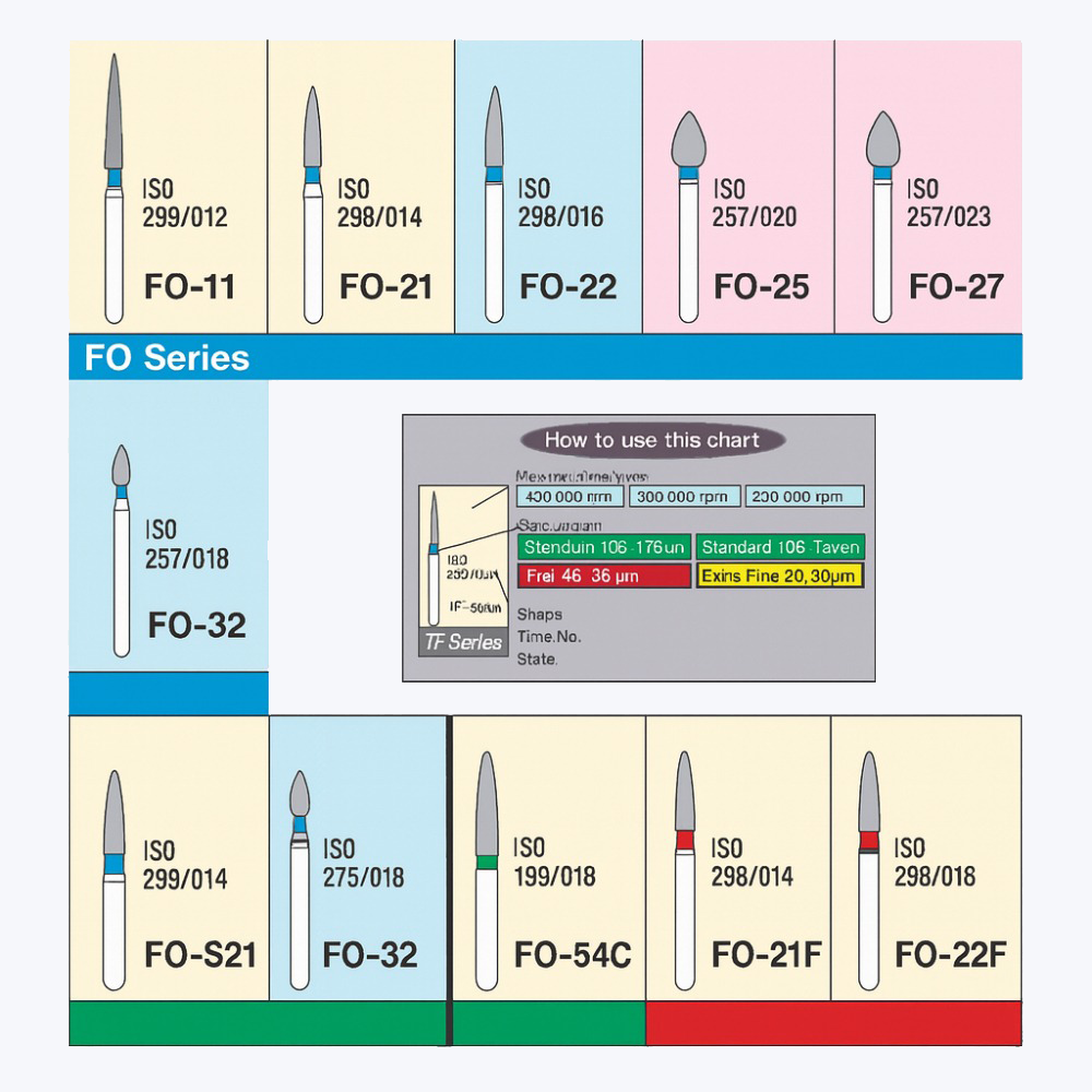 Mani Diamond Burs - Flame Ogival End / Fo Series